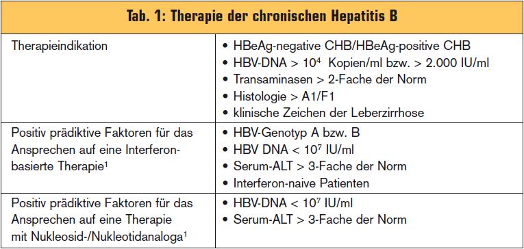 Einsatz Von Virostatika In Der Gastroenterologie Und Hepatologie -Von ...