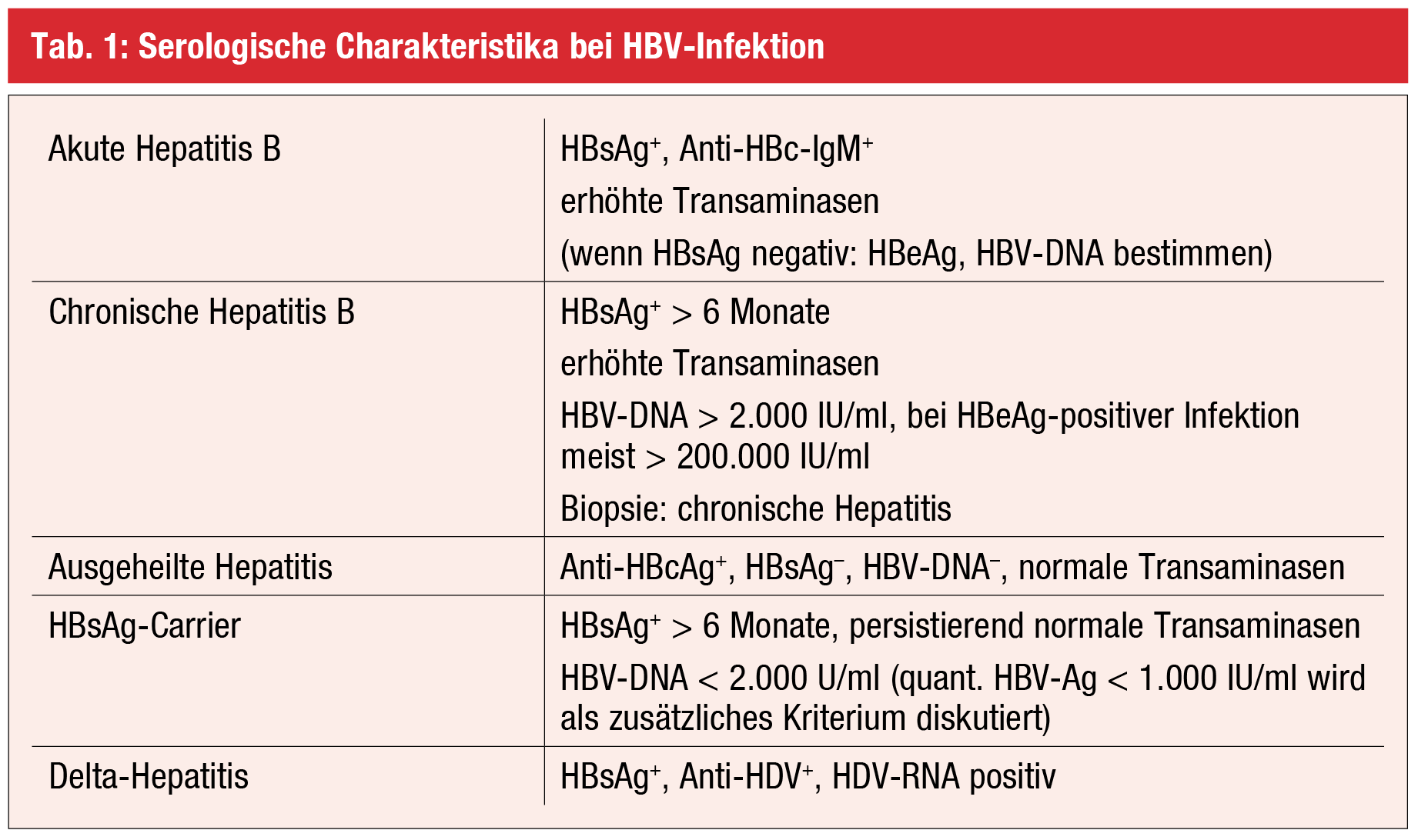 Update Hepatitis B | Die Punkte | MedMedia